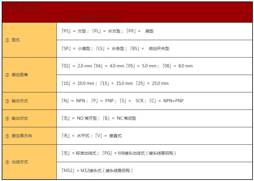 近 接 開(kāi) 關(guān)(圖5) 近 接 開(kāi) 關(guān)(圖5)